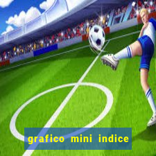 grafico mini indice tempo real